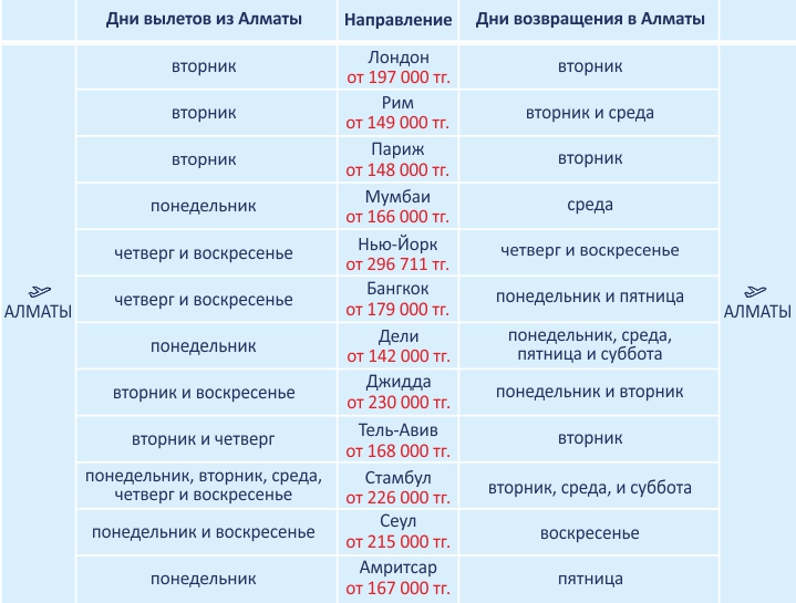 Расписание рейсов с вылетом из Алматы и стыковкой в Ташкенте по популярным международным направлениям с 1 ноября 2018 г.