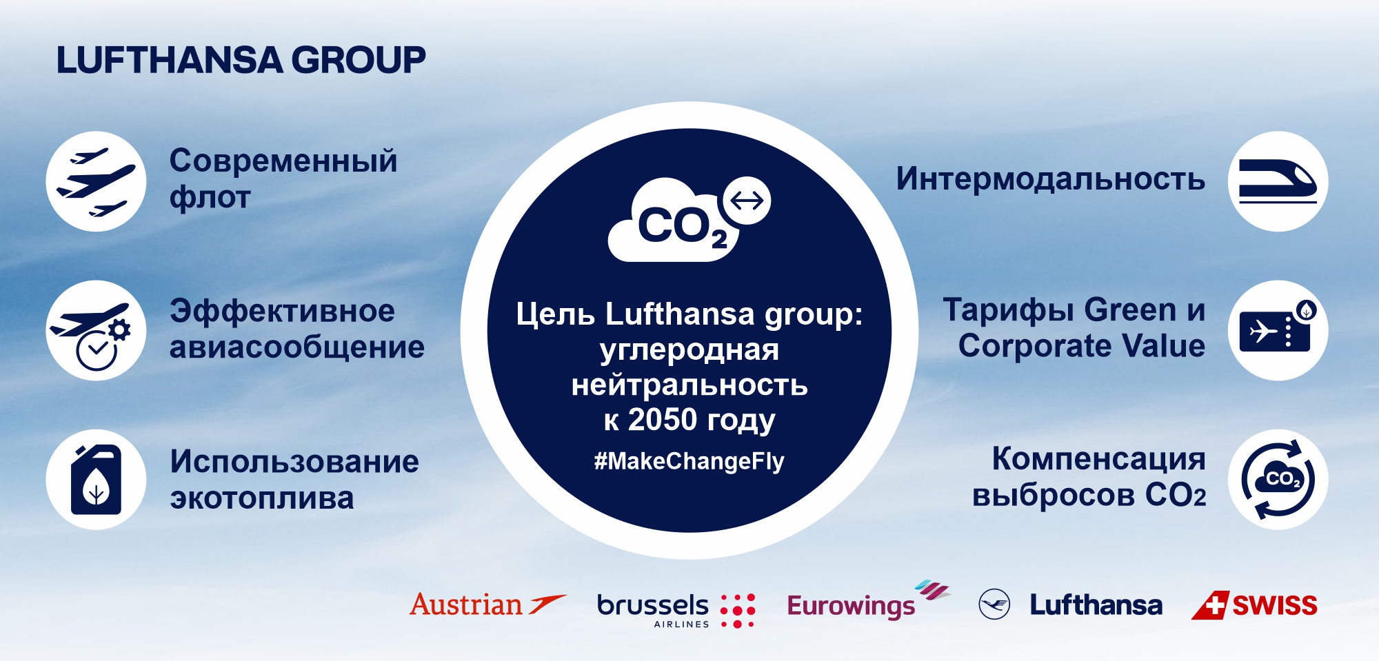 LHG Sustainability